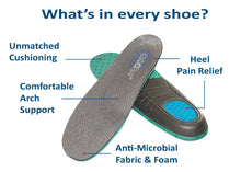 Load image into Gallery viewer, OrthoFeet Sandy Stretchable | Footwear | app store dev @@ABC ///[option4] 十月五日 11:53 
