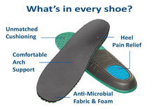 Load image into Gallery viewer, OrthoFeet Alpine Gray Orthotic Sandal | Footwear | app store dev @@ABC ///[option4] 十月五日 11:53 
