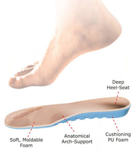 Load image into Gallery viewer, OrthoFeet Biofit Soft Women&#39;s Insoles | Insole | app store dev @@ABC ///[option4] 十月五日 11:53 
