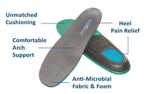 Load image into Gallery viewer, OrthoFeet Orthofeet Women&#39;s Orthotic Insoles | Insole | app store dev @@ABC ///[option4] 十月五日 11:53 
